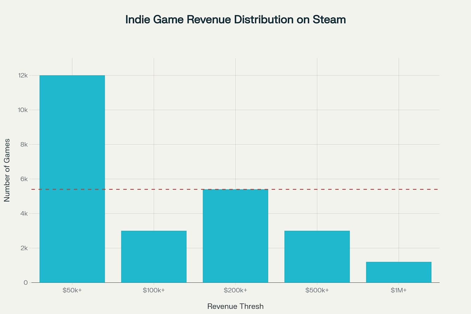 Mastering Game Engine Costs: A Budgeting Guide for Developers